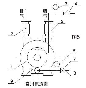 水環(huán)式真空泵的開(kāi)停機(jī).jpg